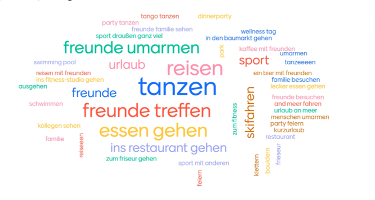 Fragen und Antworten TalentOrange Team